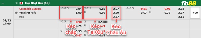 Fb88 bảng kèo trận đấu Consadole Sapporo vs Ventforet Kofu