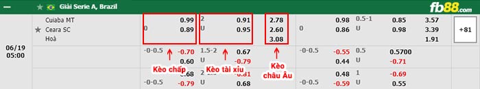 fb88-bảng kèo trận đấu Cuiaba vs Ceara