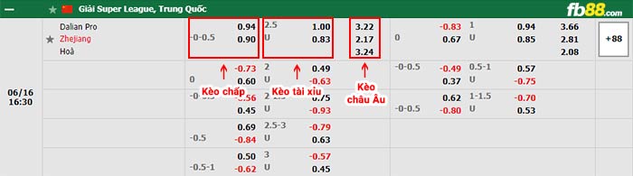 fb88-bảng kèo trận đấu Dalian Pro vs Zhejiang Professional