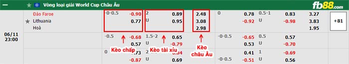 fb88-bảng kèo trận đấu Đảo Faroe vs Lithuania