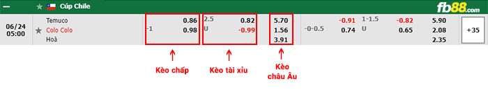 fb88-bảng kèo trận đấu Deportes Temuco vs Colo Colo