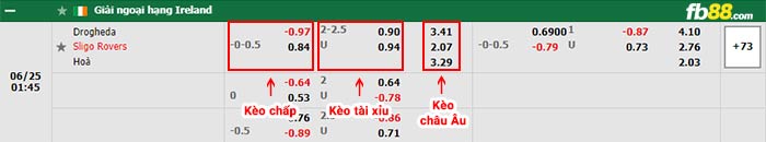 fb88-bảng kèo trận đấu Drogheda vs Sligo Rovers