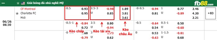 fb88-bảng kèo trận đấu Foot Montreal vs Charlotte