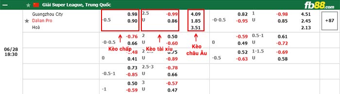 fb88-bảng kèo trận đấu Guangzhou City vs Dalian Pro