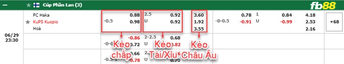 Fb88 bảng kèo trận đấu Haka vs KuPS