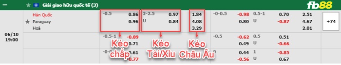 Fb88 bảng kèo trận đấu Hàn Quốc vs Paraguay