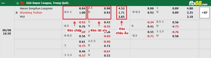 fb88-bảng kèo trận đấu Henan Songshan vs Shandong Taishan