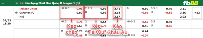 Fb88 bảng kèo trận đấu  Incheon vs Gangwon