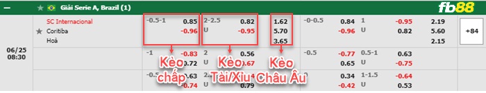 Fb88 bảng kèo trận đấu Internacional vs Coritiba