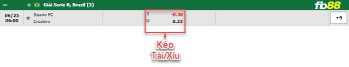 Fb88 bảng kèo trận đấu Ituano vs Cruzeiro