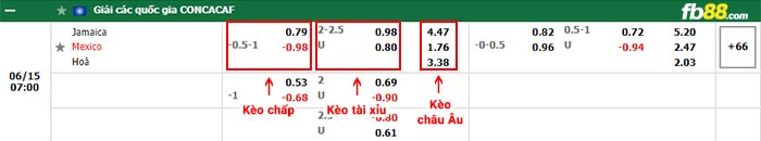 fb88-bảng kèo trận đấu Jamaica vs Mexico