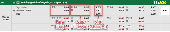 Fb88 bảng kèo trận đấu Jeju United vs Incheon