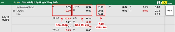 fb88-bảng kèo trận đấu Jonkopings vs Orgryte