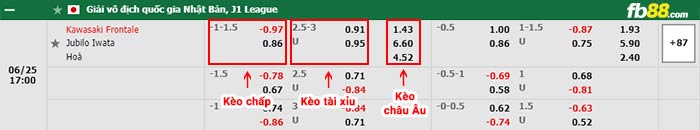 fb88-bảng kèo trận đấu Kawasaki Frontale vs Jubilo Iwata