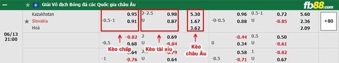 fb88-bảng kèo trận đấu Kazakhstan vs Slovakia