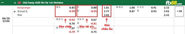 fb88-bảng kèo trận đấu Kongsvinger vs Grorud IL