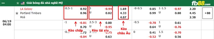 fb88-bảng kèo trận đấu LA Galaxy vs Portland Timbers