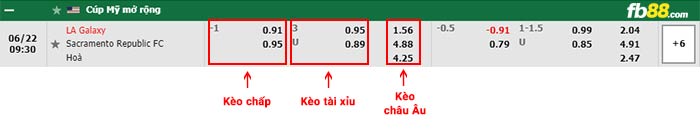 fb88-bảng kèo trận đấu LA Galaxy vs Sacramento Republic