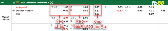 Fb88 bảng kèo trận đấu La Equidad vs Independiente Medellin