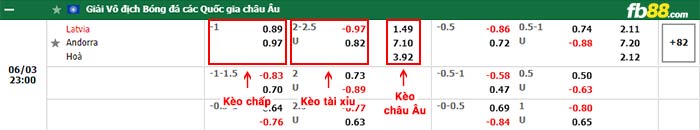 fb88-bảng kèo trận đấu Latvia vs Andorra