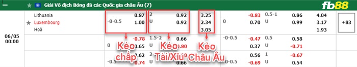 Fb88 bảng kèo trận đấu Lithuania vs Luxembourg