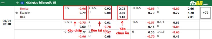 fb88-thông số trận đấu Bragantino vs Internacional