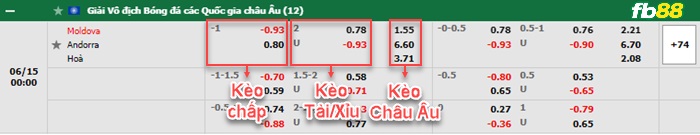 Fb88 bảng kèo trận đấu Moldova vs Andorra