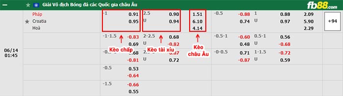 fb88-bảng kèo trận đấu Pháp vs Croatia