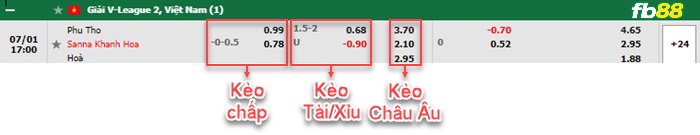 Fb88 bảng kèo trận đấu Phu Tho vs Khanh Hoa