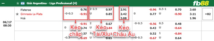Fb88 bảng kèo trận đấu Platense vs Gimnasia La Plata