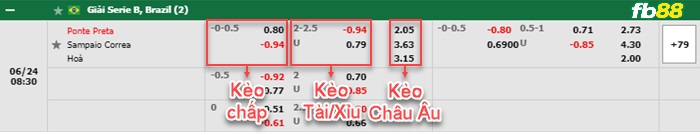 Fb88 tỷ lệ kèo trận đấu Centro Alagoano vs Gremio