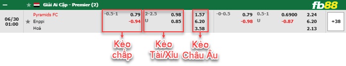 Fb88 tỷ lệ kèo trận đấu Haka vs KuPS