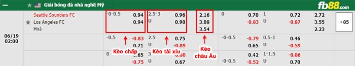 fb88-bảng kèo trận đấu Seattle Sounders vs Los Angeles