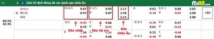 fb88-bảng kèo trận đấu Serbia vs Na Uy