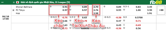 Fb88 bảng kèo trận đấu Shonan Bellmare vs FC Tokyo