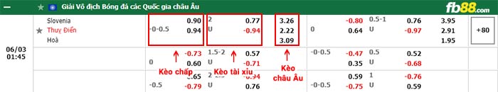 fb88-bảng kèo trận đấu Slovenia vs Thuy Dien