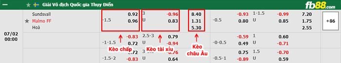 fb88-bảng kèo trận đấu Sundsvall vs Malmo
