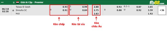 fb88-bảng kèo trận đấu Tala'ea El Gaish vs Smouha