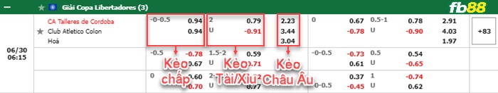 Fb88 bảng kèo trận đấu Talleres Cordoba vs Colon