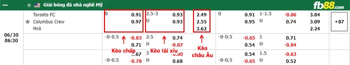 fb88-bảng kèo trận đấu Toronto vs Columbus Crew