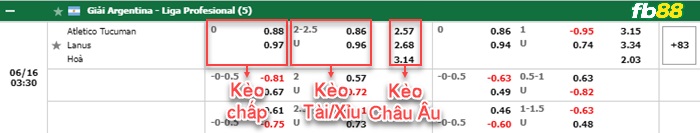 Fb88 bảng kèo trận đấu Tucuman vs Lanus