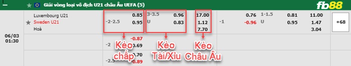 Fb88 bảng kèo trận đấu U21 Luxembourg vs U21 Thụy Điển