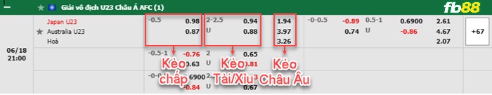 Fb88 bảng kèo trận đấu U23 Australia vs U23 Nhật Bản