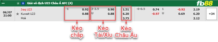Fb88 bảng kèo trận đấu U23 Iraq vs U23 Kuwait