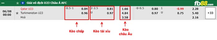 fb88-bảng kèo trận đấu U23 Qatar vs U23 Turkmenistan