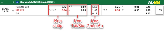 Fb88 bảng kèo trận đấu U23 Tajikistan vs U23 UAE