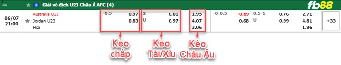 Fb88 bảng kèo trận đấu U23 Úc vs U23 Jordan