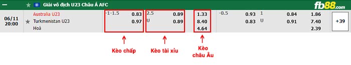 fb88-bảng kèo trận đấu U23 Úc vs U23 Turkmenistan