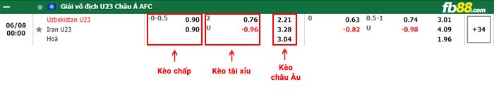 fb88-bảng kèo trận đấu U23 Uzbekistan vs U23 Iran