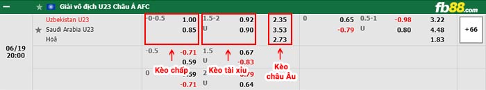 fb88-bảng kèo trận đấu U23 Uzbekistan vs U23 Saudi Arabia